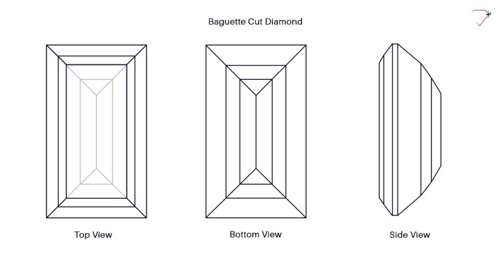 Baguette cut diamond faceting