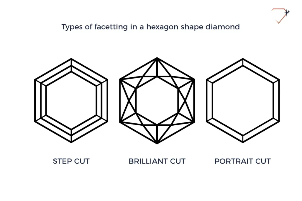 Hexagon Diamond Cuts and Shapes